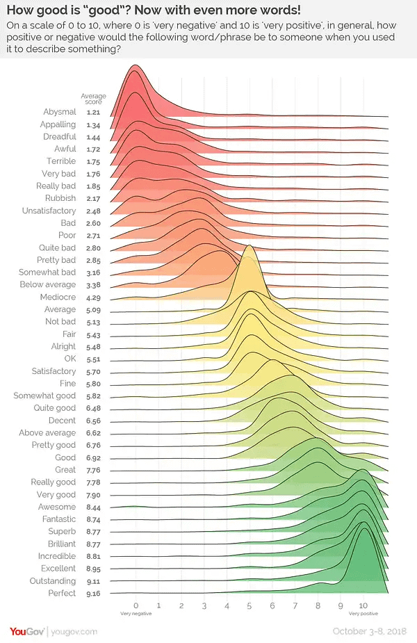 Analysis of the Easterlin Paradox and its implications for progress studies.