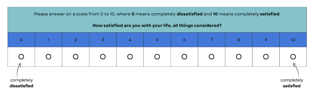 Satisfaction scale from 0 to 10 for happiness assessment.