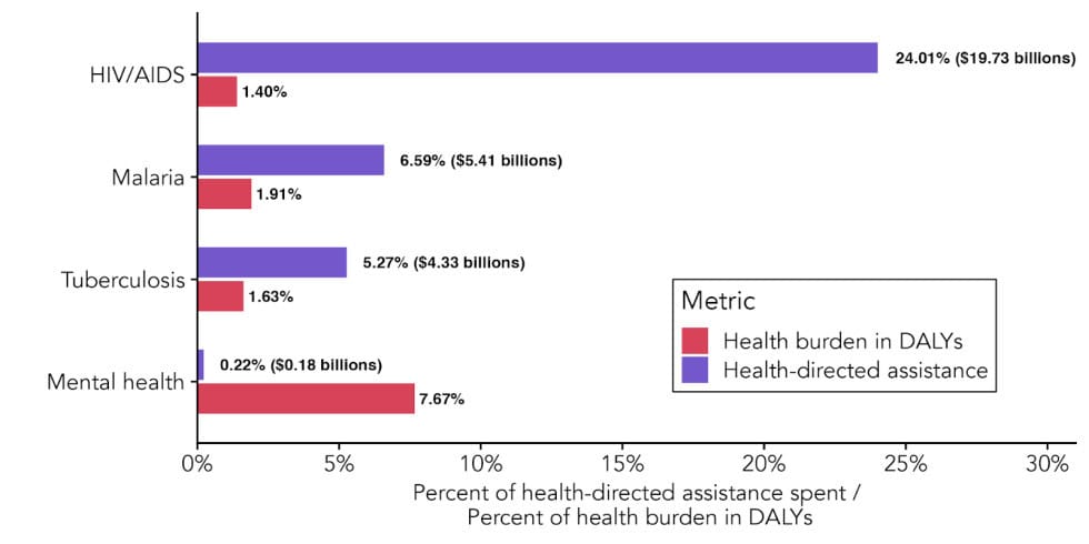 Bloom Mental Health Report 2 980x490